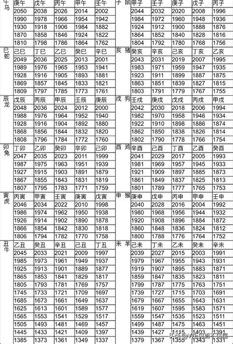 70屬什麼|十二生肖年份對照表 (西元、民國)